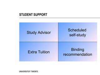 STUDENT SUPPORT



                      Scheduled
    Study Advisor
                       self-study


                        Binding
    Extra Tuition
                    recommendation
 