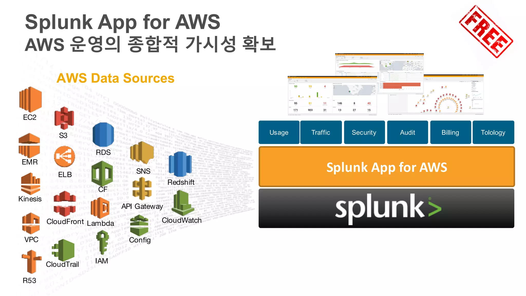 Splunk App for AWS
AWS 운영의 종합적 가시성 확보
Splunk	App	for	AWS
EC2
EMR
Kinesis
R53
VPC
ELB
S3
CloudFront
CloudTrail
CloudWatch
Redshift
SNS
API Gateway
Config
RDS
CF
IAM
Lambda
AWS Data Sources
Usage Traffic Security Audit Billing Tolology
 