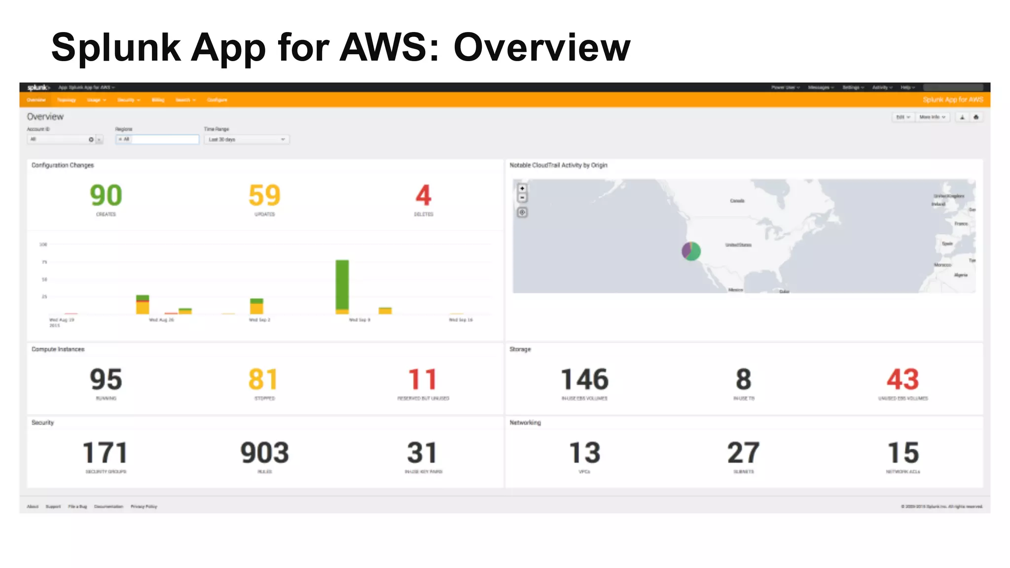 Splunk App for AWS: Overview
 