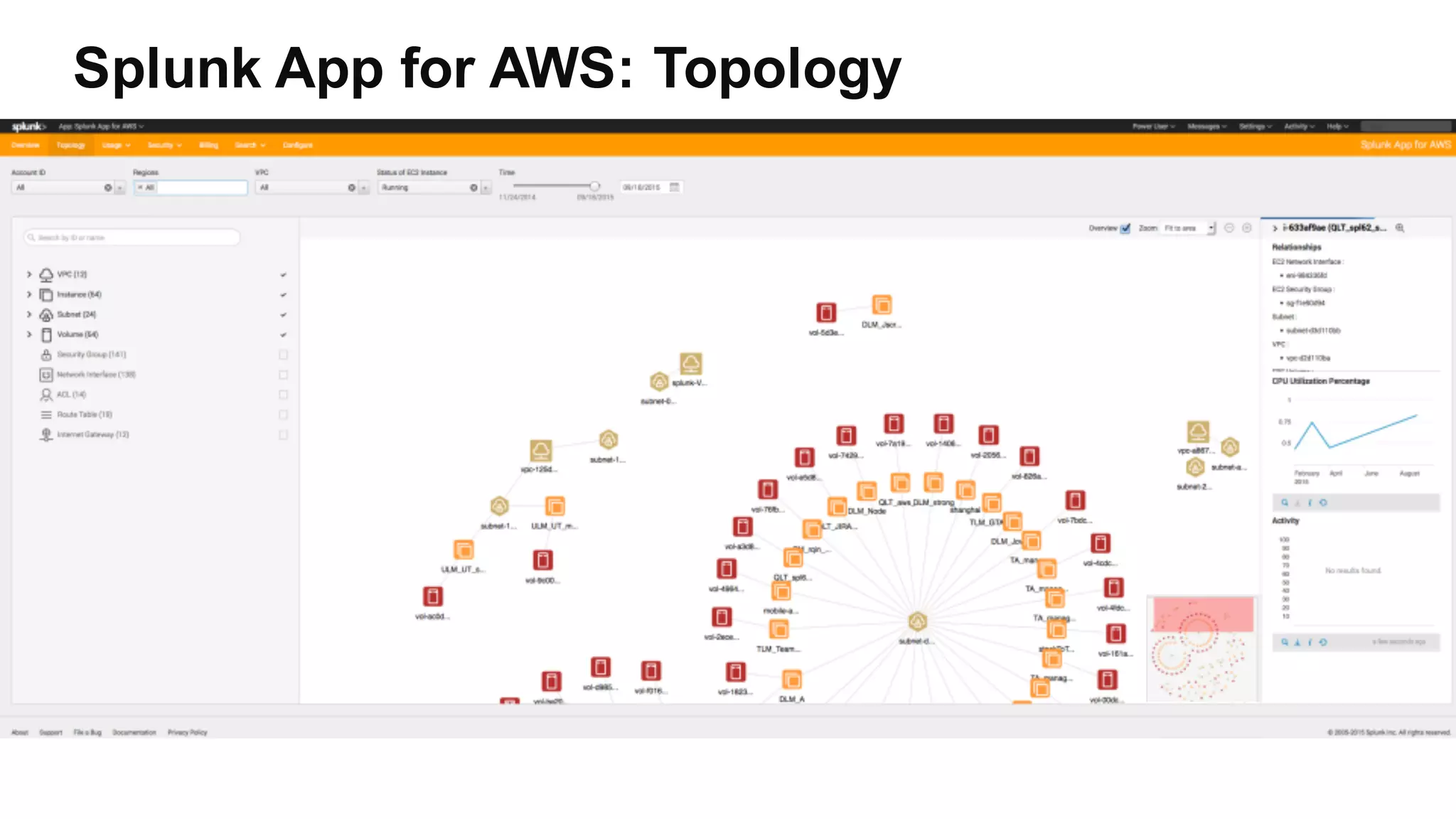 Splunk App for AWS: Topology
 