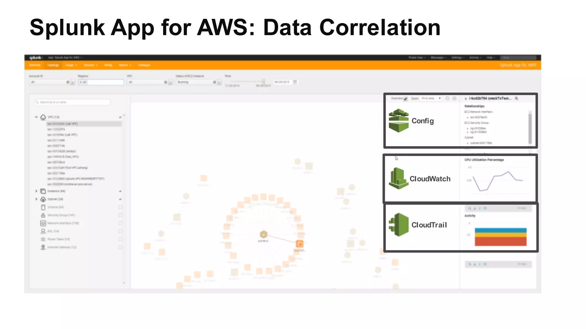 Splunk App for AWS: Data Correlation
CloudWatch
Config
CloudTrail
 