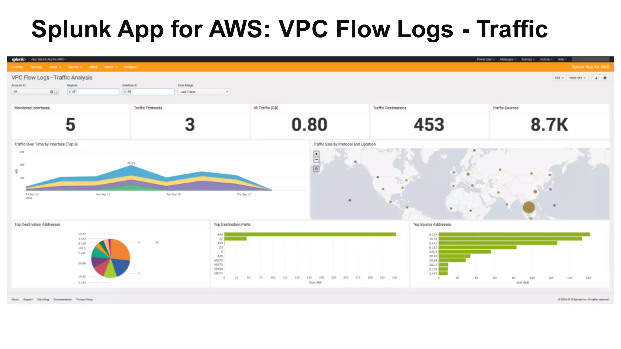 Splunk App for AWS: VPC Flow Logs - Traffic
 