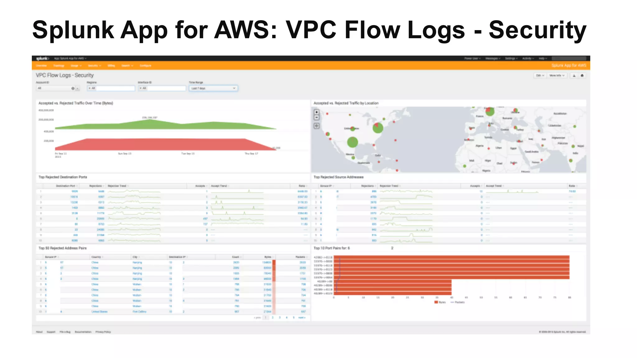 Splunk App for AWS: VPC Flow Logs - Security
 