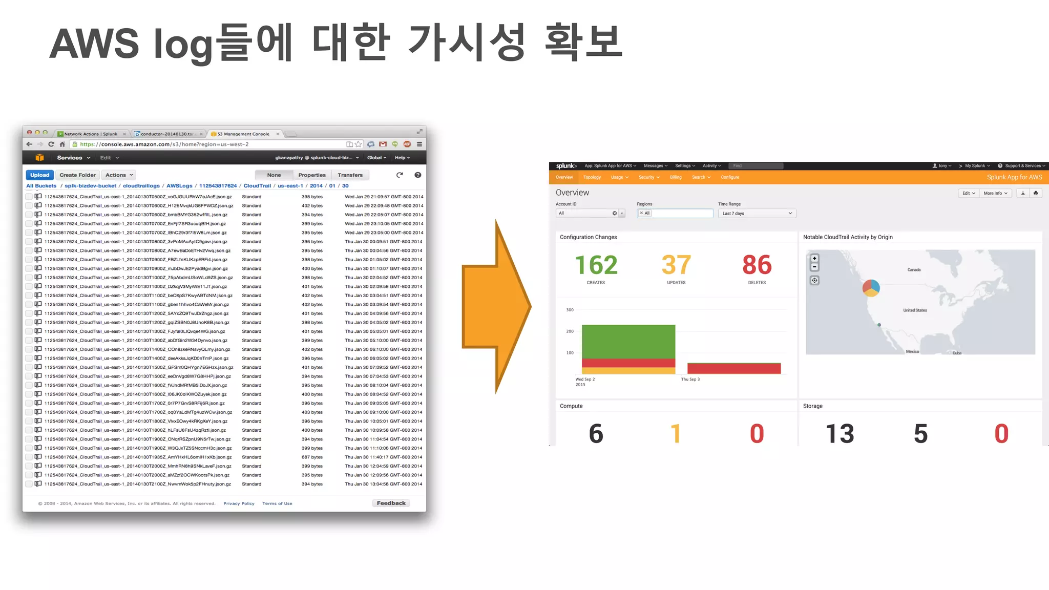 AWS log들에 대한 가시성 확보
 