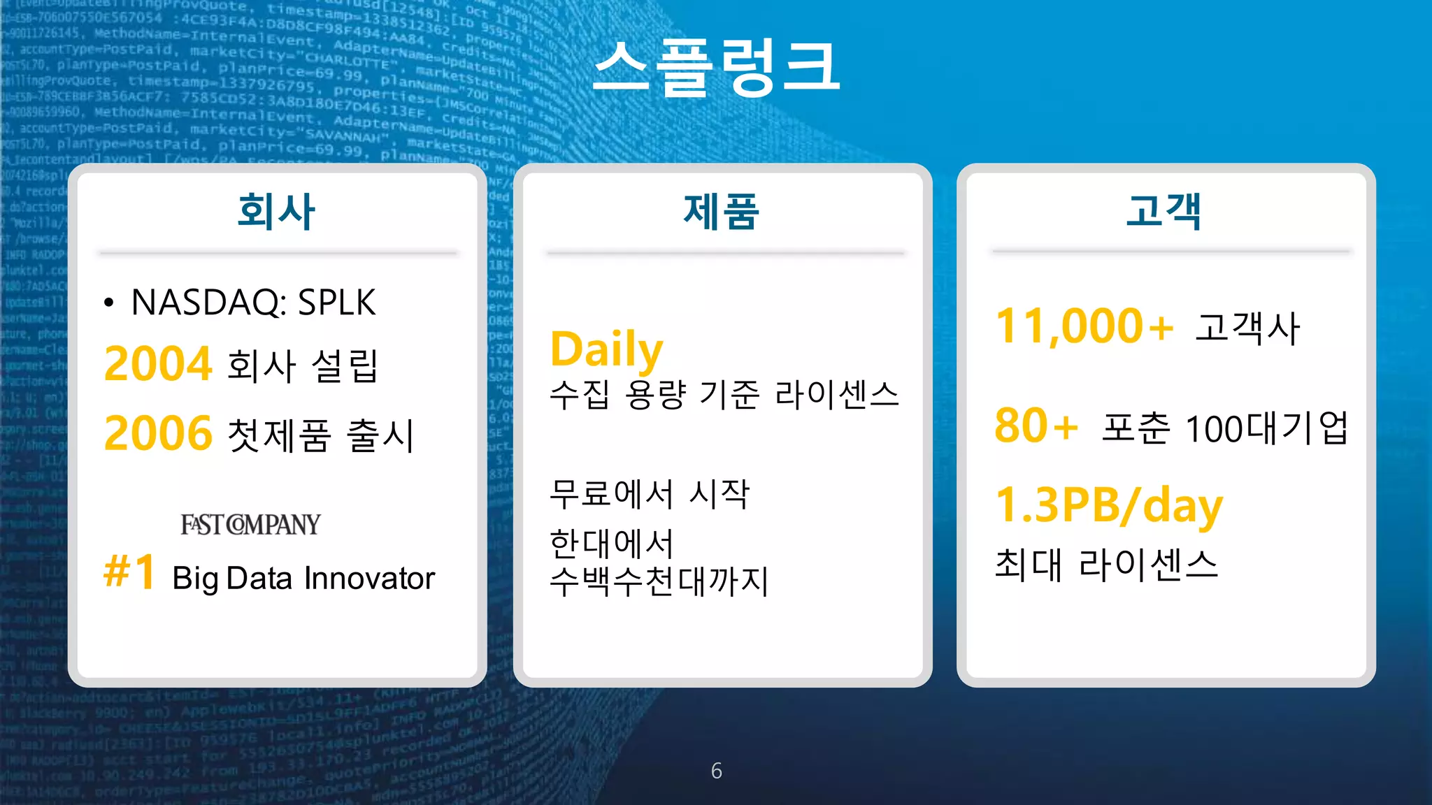 스플렁크
제품
Daily
수집 용량 기준 라이센스
무료에서 시작
한대에서
수백수천대까지
고객
11,000+ 고객사
80+ 포춘 100대기업
1.3PB/day
최대 라이센스
6
회사
• NASDAQ: SPLK
2004 회사 설립
2006 첫제품 출시
#1 Big Data Innovator
 