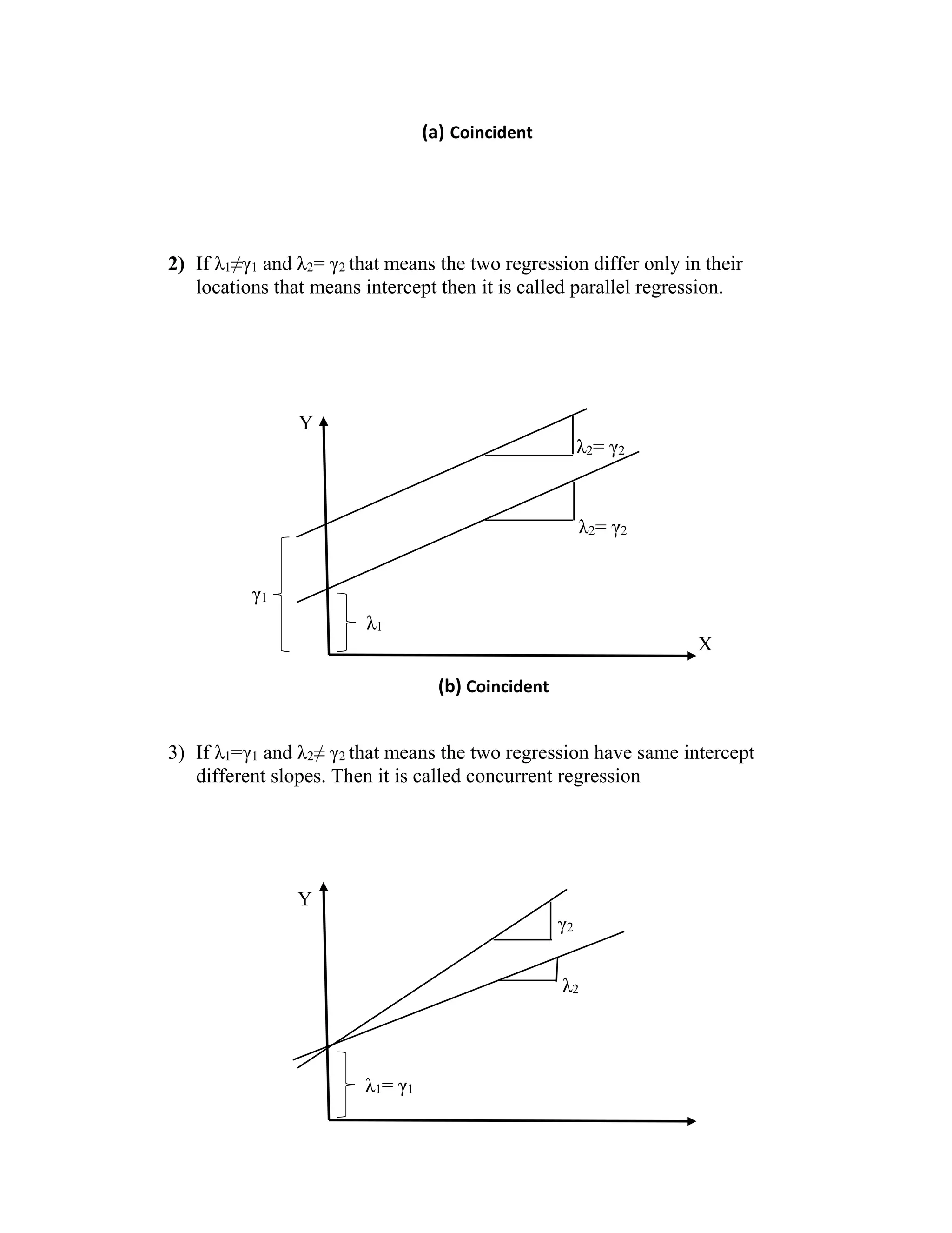 (a) Coincident

2) If λ1≠γ1 and λ2= γ2 that means the two regression differ only in their
locations that means intercept then it is called parallel regression.

Y
λ2= γ2

λ2= γ2
γ1
λ1
X
(b) Coincident
3) If λ1=γ1 and λ2≠ γ2 that means the two regression have same intercept
different slopes. Then it is called concurrent regression

Y
γ2
λ2

λ1= γ1

 