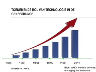 TOENEMENDE ROL VAN TECHNOLOGIE IN DE
GENEESKUNDE




                              Bron: WHO: medical devices:
                              managing the mismatch
 