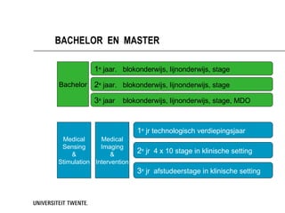 BACHELOR EN MASTER

            1e jaar. blokonderwijs, lijnonderwijs, stage
Bachelor    2e jaar. blokonderwijs, lijnonderwijs, stage
            3e jaar   blokonderwijs, lijnonderwijs, stage, MDO



                           1e jr technologisch verdiepingsjaar
 Medical      Medical
 Sensing      Imaging
    &             &        2e jr 4 x 10 stage in klinische setting
Stimulation Intervention
                           3e jr afstudeerstage in klinische setting
 
