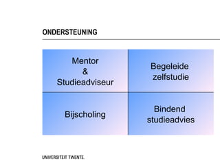 ONDERSTEUNING


      Mentor
                    Begeleide
         &
                    zelfstudie
   Studieadviseur


                      Bindend
     Bijscholing
                    studieadvies
 