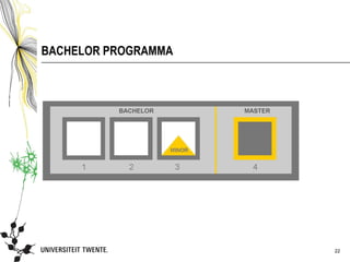 BACHELOR PROGRAMMA




                     22
 