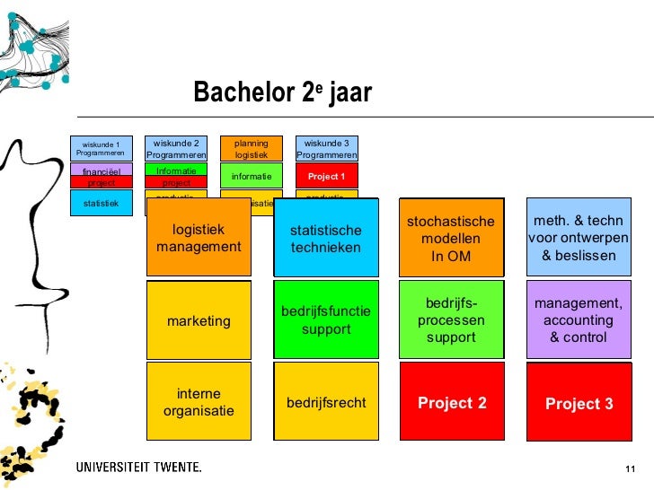 Technische Bedrijfskunde