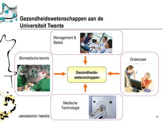 Gezondheidswetenschappen aan de
Universiteit Twente
                     Management &
                     Beleid


Biomedische kennis                              Onderzoek


                                 Gezondheids-
                                wetenschappen




                          Medische
                         Technologie

                                                            10
 