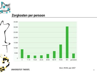 Zorgkosten per persoon




                         Bron; RIVM, jaar 2007
                                                 3
 