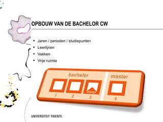 OPBOUW VAN DE BACHELOR CW

 Jaren / perioden / studiepunten
 Leerlijnen
 Vakken
 Vrije ruimte
 