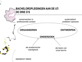 BACHELOROPLEIDINGEN AAN DE UT:
DE DRIE O’S

  samenwerken in                               systematisch
professionele context                       probleem oplossen



   ORGANISEREN                           ONTWERPEN

                        ONDERZOEK



          als academische           als basis van
             vaardigheid            onze kennis
 
