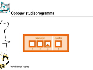 Opbouw studieprogramma
 