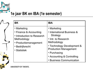 1e jaar BK en IBA (1e semester)

  BK                           IBA

  • Marketing                  • Marketing
  • Finance & Accounting       • International Business &
  • Introduction to Research      Strategy
  Methodology                  • Intr. to Research
  • Productiemanagement        Methodology
  • Bedrijfsrecht              • Technology Development &
  • Statistiek                 Production Management
                               • Purchasing
                               • Accounting & Controlling
                               • Business Communication
 
