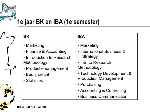 Wat Is International Business Administration