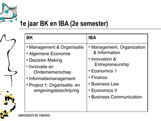 1e jaar BK en IBA (2e semester)
  BK                             IBA

  • Management & Organisatie     • Management, Organization
  • Algemene Economie               & Information
  • Decision Making              • Innovation &
  • Innovatie en                     Entrepreneurship
       Ondernemerschap           • Economics 1
  • Informatiemanagement         • Finance
  • Project 1: Organisatie- en   • Business Law
       omgevingsbeschrijving     • Economics II
                                 • Business Communication
 