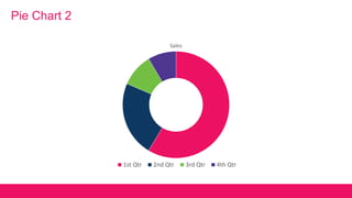 ChainApps Confidential. ©2018 All Rights Reserved. 12
Pie Chart 2
Sales
1st Qtr 2nd Qtr 3rd Qtr 4th Qtr
 