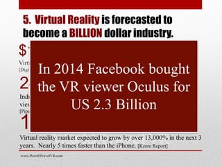 5. Virtual Reality is forecasted to
become a BILLION dollar industry.
$150Bn
Virtual and augmented reality markets to reach $150 billion by 2020.
[Digi-capital report]
24m units
Industry analysis has forecasted that 12.2 million virtual reality
viewing headsets will be sold in 2016 raising to 24 million by 2018.
[Pipar Jaffray]
13,000% growth
Virtual reality market expected to grow by over 13,000% in the next 3
years. Nearly 5 times faster than the iPhone. [Kzero Report]
In 2014 Facebook bought
the VR viewer Oculus for
US 2.3 Billion
www.WorldTravelVR.com
 