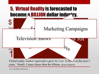 5. Virtual Reality is forecasted to
become a BILLION dollar industry.
$150Bn
Virtual and augmented reality markets to reach $150 billion by 2020.
[Digi-capital report]
24m units
Industry analysis has forecasted that 12.2 million virtual reality
viewing headsets will be sold in 2016 raising to 24 million by 2018.
[Pipar Jaffray]
13,000% growth
Virtual reality market expected to grow by over 13,000% in the next 3
years. Nearly 5 times faster than the iPhone. [Kzero Report]
In 2014 Facebook bought
the VR viewer Oculus for
US 2.3 Billion
Television Shows
Marketing Campaigns
www.WorldTravelVR.com
 