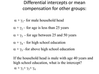 Differential intercepts or mean
compensation for other groups:
 + 1- for male household head
 + 2 – for age is less than 25 years
 + 3 - for age between 25 and 50 years
 + 4 – for high school education
 + 5 –for above high school education
If the household head is male with age 40 years and
high school education, what is the intercept?
 + 1+ 3+ 4
 
