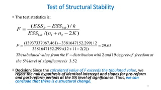 Test of Structural Stability
• The test statistics is:
• Decision: Since the calculated value of F exceeds the tabulated value, we
reject the null hypothesis of identical intercept and slopes for pre-reform
and post-reform periods at the 5% level of significance. Thus, we can
conclude that there is a structural change.
14
1 2
( ) /
/( 2 )
R UR
UR
ESS ESS k
F
ESS n n K


 
(13937337067.461) 3381647152.299) / 2
29.65
3381647152.299/(12 11 2(2))
2 19deg
5% 3.52
F
Thetabulated value fromthe F distribution with and reeof freedomat
the level of significanceis

 
 

 