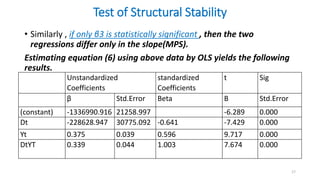 Test of Structural Stability
• Similarly , if only β3 is statistically significant , then the two
regressions differ only in the slope(MPS).
Estimating equation (6) using above data by OLS yields the following
results.
17
Unstandardized
Coefficients
standardized
Coefficients
t Sig
β Std.Error Beta B Std.Error
(constant) -1336990.916 21258.997 -6.289 0.000
Dt -228628.947 30775.092 -0.641 -7.429 0.000
Yt 0.375 0.039 0.596 9.717 0.000
DtYT 0.339 0.044 1.003 7.674 0.000
 