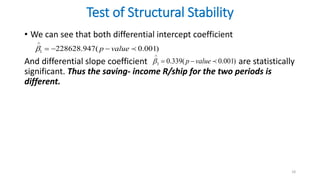 Test of Structural Stability
• We can see that both differential intercept coefficient
And differential slope coefficient are statistically
significant. Thus the saving- income R/ship for the two periods is
different.
18
1 228628.947( 0.001)
p value


  
3 0.339( 0.001)
p value


 
 