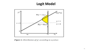 Logit Model
30
 