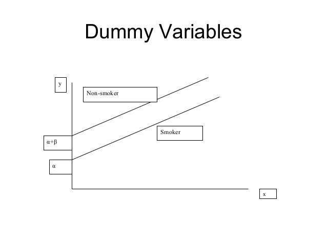Dummy Variables