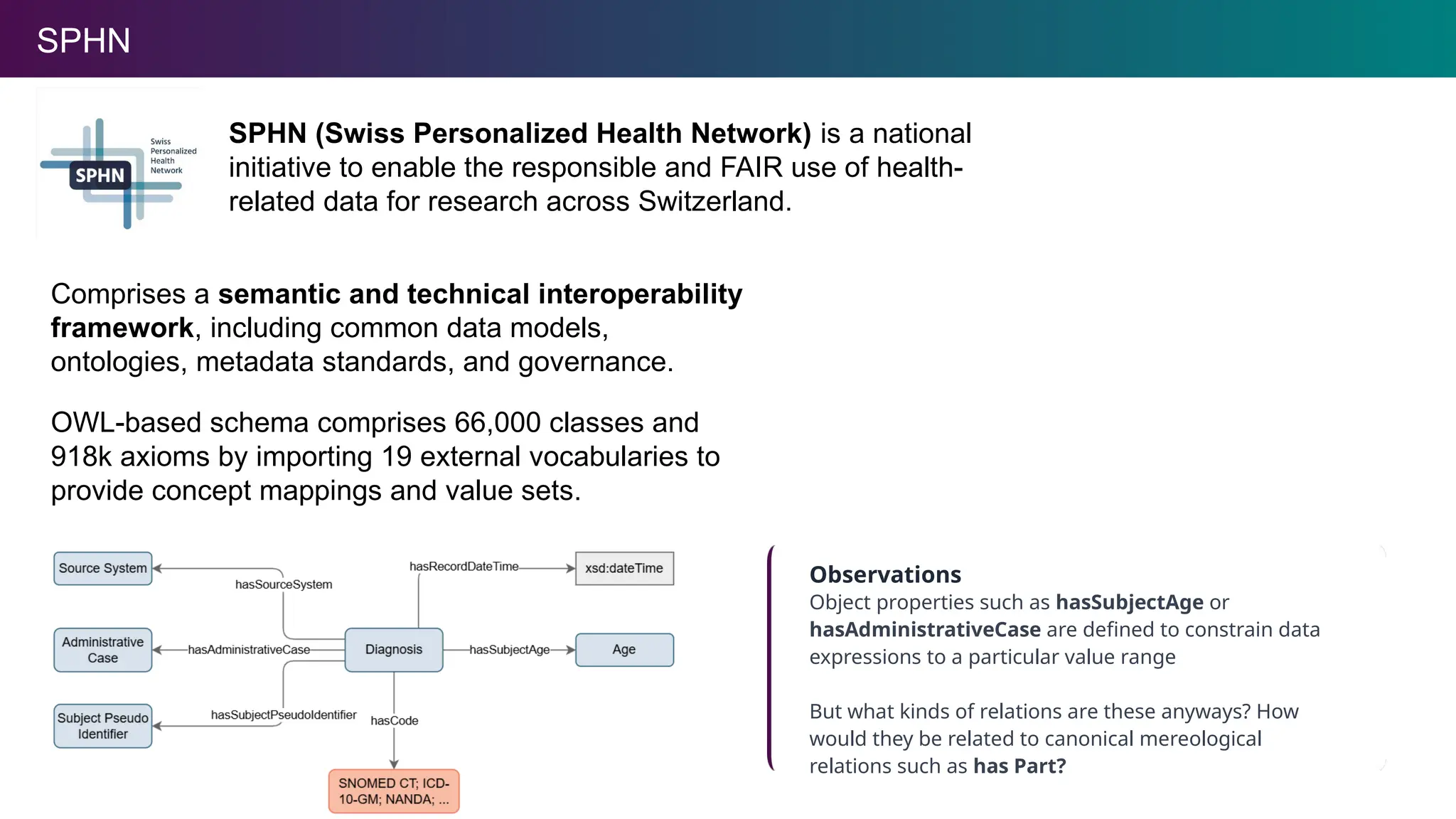 SPHN
SPHN (Swiss Personalized Health Network) is a national
initiative to enable the responsible and FAIR use of health-
related data for research across Switzerland.
OWL-based schema comprises 66,000 classes and
918k axioms by importing 19 external vocabularies to
provide concept mappings and value sets.
Observations
Object properties such as hasSubjectAge or
hasAdministrativeCase are defined to constrain data
expressions to a particular value range
But what kinds of relations are these anyways? How
would they be related to canonical mereological
relations such as has Part?
Comprises a semantic and technical interoperability
framework, including common data models,
ontologies, metadata standards, and governance.
 
