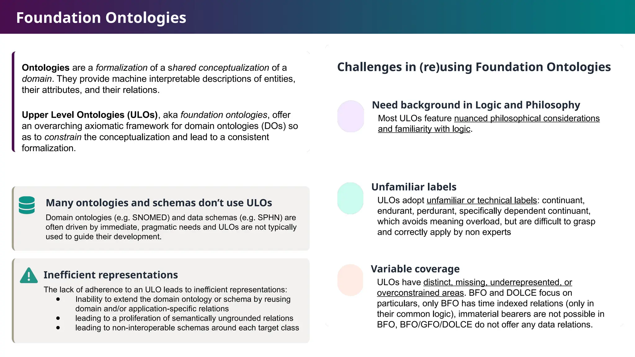 Foundation Ontologies
Ontologies are a formalization of a shared conceptualization of a
domain. They provide machine interpretable descriptions of entities,
their attributes, and their relations.
Upper Level Ontologies (ULOs), aka foundation ontologies, offer
an overarching axiomatic framework for domain ontologies (DOs) so
as to constrain the conceptualization and lead to a consistent
formalization.
Many ontologies and schemas don’t use ULOs
Domain ontologies (e.g. SNOMED) and data schemas (e.g. SPHN) are
often driven by immediate, pragmatic needs and ULOs are not typically
used to guide their development.
Inefficient representations
The lack of adherence to an ULO leads to inefficient representations:
● Inability to extend the domain ontology or schema by reusing
domain and/or application-specific relations
● leading to a proliferation of semantically ungrounded relations
● leading to non-interoperable schemas around each target class
Challenges in (re)using Foundation Ontologies
Need background in Logic and Philosophy
Most ULOs feature nuanced philosophical considerations
and familiarity with logic.
Unfamiliar labels
ULOs adopt unfamiliar or technical labels: continuant,
endurant, perdurant, specifically dependent continuant,
which avoids meaning overload, but are difficult to grasp
and correctly apply by non experts
Variable coverage
ULOs have distinct, missing, underrepresented, or
overconstrained areas. BFO and DOLCE focus on
particulars, only BFO has time indexed relations (only in
their common logic), immaterial bearers are not possible in
BFO, BFO/GFO/DOLCE do not offer any data relations.
 