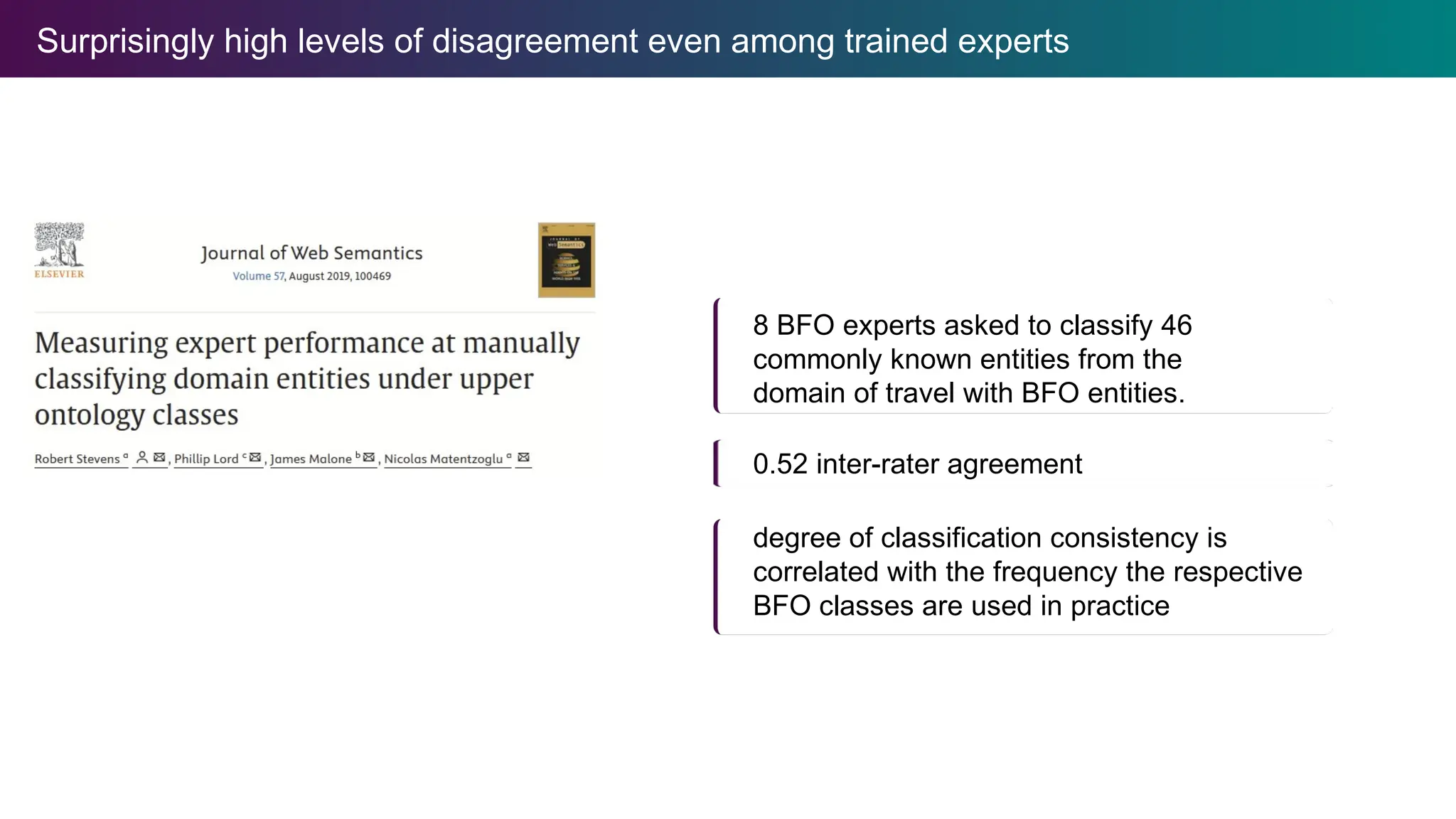 Surprisingly high levels of disagreement even among trained experts
0.52 inter-rater agreement
degree of classification consistency is
correlated with the frequency the respective
BFO classes are used in practice
8 BFO experts asked to classify 46
commonly known entities from the
domain of travel with BFO entities.
 