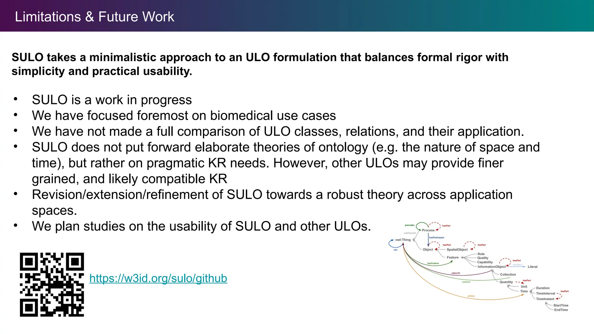 Limitations & Future Work
• SULO is a work in progress
• We have focused foremost on biomedical use cases
• We have not made a full comparison of ULO classes, relations, and their application.
• SULO does not put forward elaborate theories of ontology (e.g. the nature of space and
time), but rather on pragmatic KR needs. However, other ULOs may provide finer
grained, and likely compatible KR
• Revision/extension/refinement of SULO towards a robust theory across application
spaces.
• We plan studies on the usability of SULO and other ULOs.
SULO takes a minimalistic approach to an ULO formulation that balances formal rigor with
simplicity and practical usability.
https://w3id.org/sulo/github
 