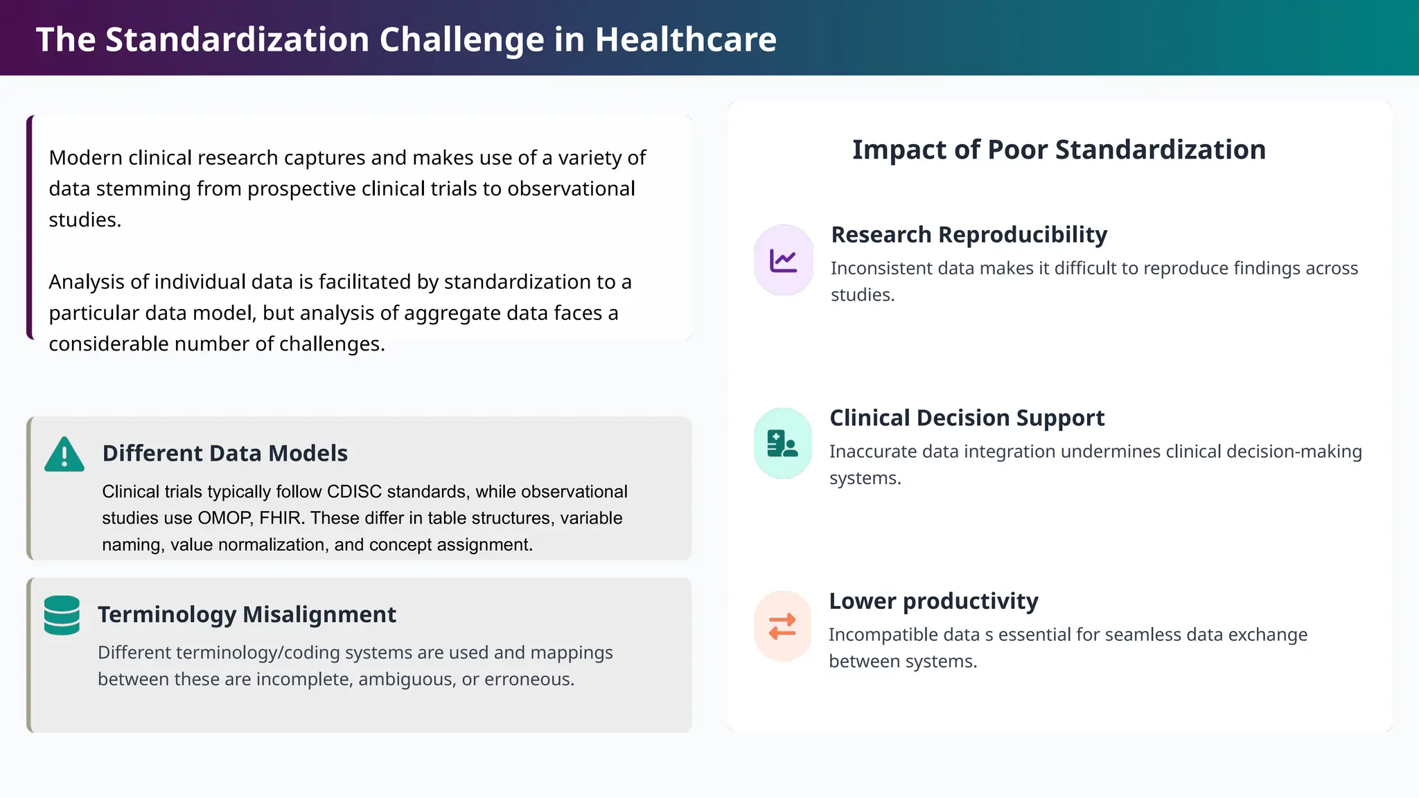 The Standardization Challenge in Healthcare
Modern clinical research captures and makes use of a variety of
data stemming from prospective clinical trials to observational
studies.
Analysis of individual data is facilitated by standardization to a
particular data model, but analysis of aggregate data faces a
considerable number of challenges.
Different Data Models
Clinical trials typically follow CDISC standards, while observational
studies use OMOP, FHIR. These differ in table structures, variable
naming, value normalization, and concept assignment.
Terminology Misalignment
Different terminology/coding systems are used and mappings
between these are incomplete, ambiguous, or erroneous.
Impact of Poor Standardization
Research Reproducibility
Inconsistent data makes it difficult to reproduce findings across
studies.
Clinical Decision Support
Inaccurate data integration undermines clinical decision-making
systems.
Lower productivity
Incompatible data s essential for seamless data exchange
between systems.
 
