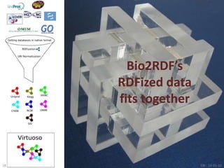 Bio2RDF and Beyond!