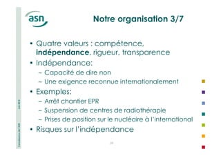 Connaissance de l’ASN Juin 2014 
Notre organisation 3/7 
• Quatre valeurs : compétence, 
indépendance, rigueur, transparence 
• Indépendance: 
– Capacité de dire non 
– Une exigence reconnue internationalement 
23 
• Exemples: 
– Arrêt chantier EPR 
– Suspension de centres de radiothérapie 
– Prises de position sur le nucléaire à l’international 
• Risques sur l’indépendance 
 