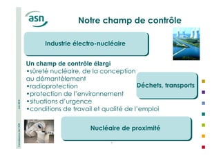Connaissance de l’ASN Juin 2014 
Notre champ de contrôle 
Industrie électro-nucléaire 
Un champ de contrôle élargi 
•sûreté nucléaire, de la conception 
au démantèlement 
•radioprotection 
•protection de l’environnement 
•situations d’urgence 
•conditions de travail et qualité de l’emploi 
Nucléaire de proximité 
7 
Déchets, transports 
 