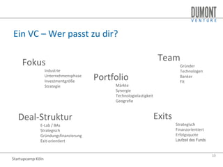 DuMont Venture Startupcamp Köln