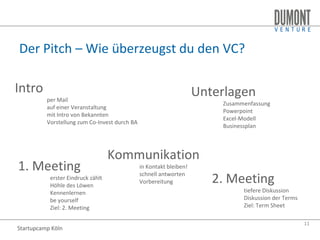 DuMont Venture Startupcamp Köln