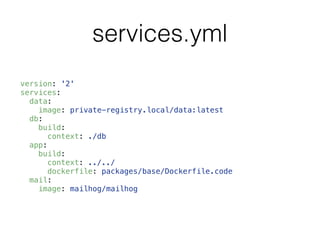 services.yml
version: '2'
services:
data:
image: private-registry.local/data:latest
db:
build:
context: ./db
app:
build:
context: ../../
dockerfile: packages/base/Dockerfile.code
mail:
image: mailhog/mailhog
 