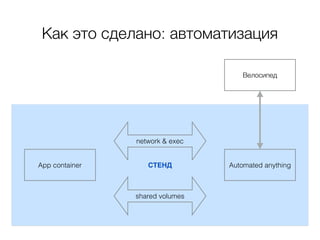 СТЕНД
Как это сделано: автоматизация
App container Automated anything
network & exec
shared volumes
Велосипед
 