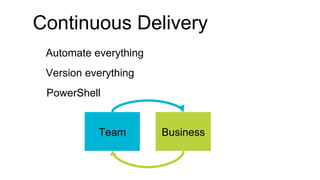 Continuous Delivery
Automate everything
Version everything
PowerShell
Team Business
 
