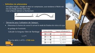  Définition du phénomène :
Une pièce longue, chargée en bout en compression, aura tendance à fléchir mê
me si la charge est bien dans l'axe.
C’est la flexion latérale ou flambement.
 Démarche pour l’utilisation de l'abaque :
 Déterminer le facteur de course K suivant le mode de fixation du vérin et le type
de guidage de l'extrémité.
Calculer la longueur libre de flambage
L=c*1
Pour le vérin; L=K*C= 2160 mm
 