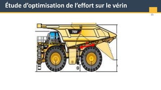 Étude d’optimisation de l’effort sur le vérin
15
D
 