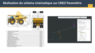 Réalisation du schéma cinématique sur CREO Paramétric
17
 