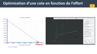 Optimisation d’une cote en fonction de l’effort 19
D=2108 mm
 