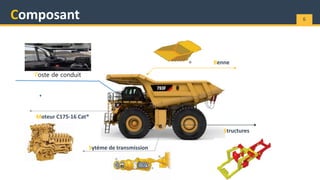 Composant 6
Benne
Moteur C175-16 Cat®
Structures
Poste de conduit
Sytéme de transmission
 